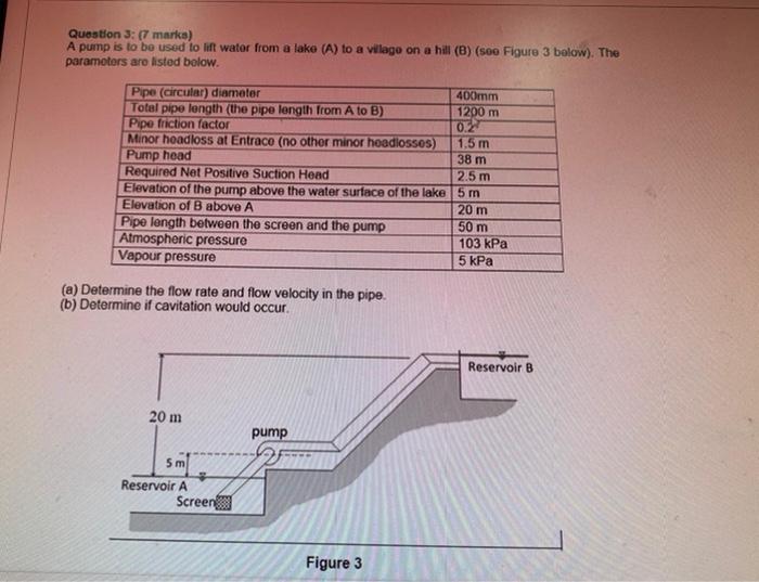 Solved Question 3: (7 marks) A pump is to be used to lift | Chegg.com