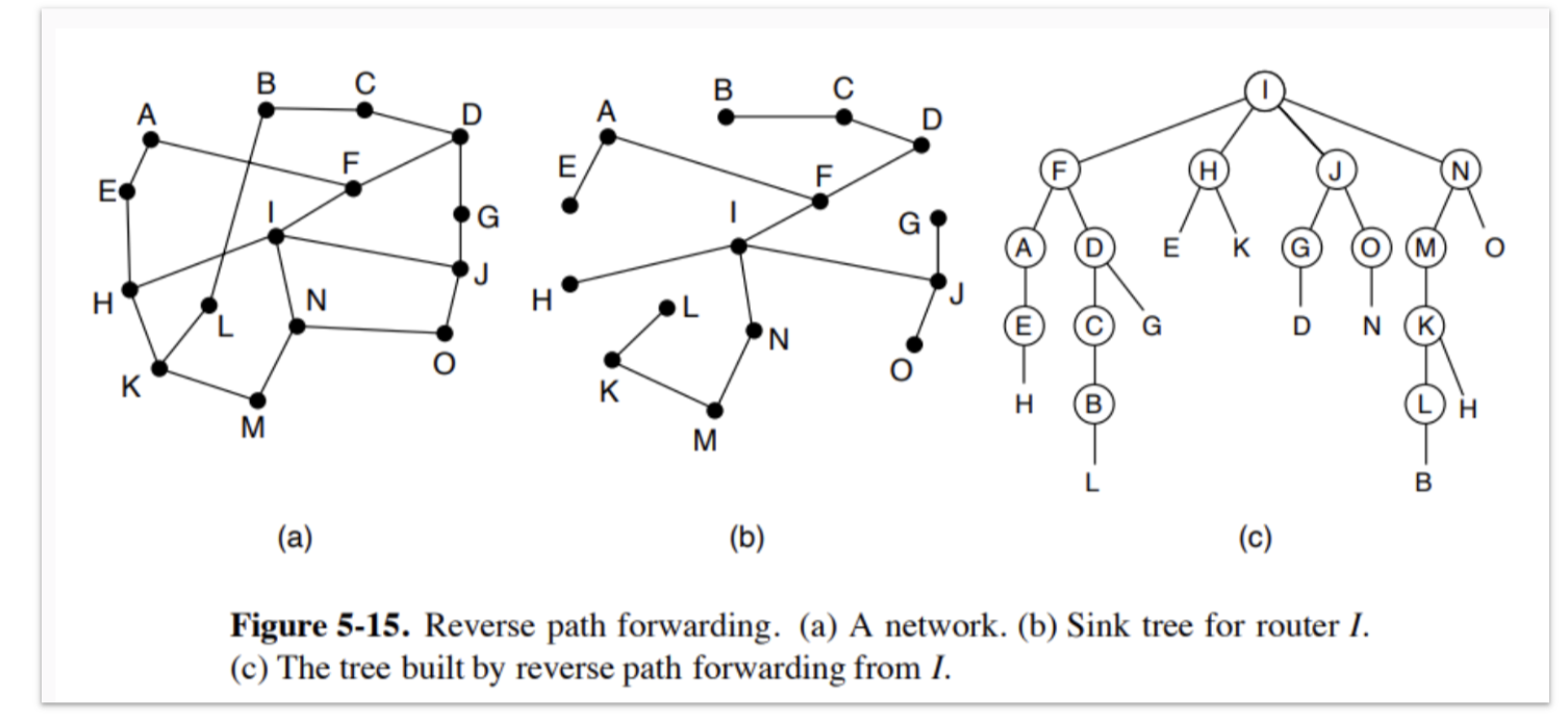 Solved Consider the network of Fig. 5-15(a). ﻿Imagine that | Chegg.com