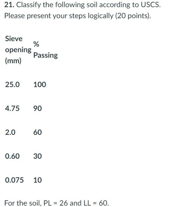 Solved Classify The Following Soil According To Uscs Chegg Com