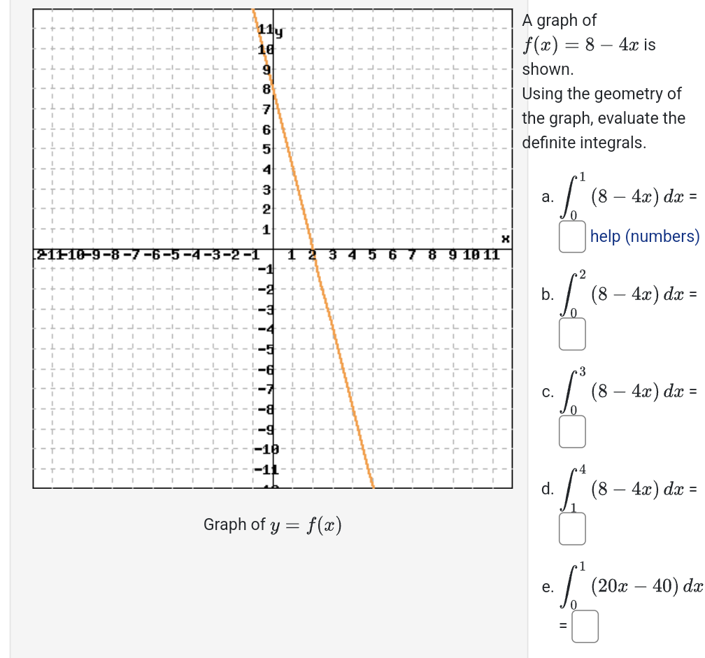 Solved A graph of f(x)=8−4x is shown. Using the geometry of | Chegg.com