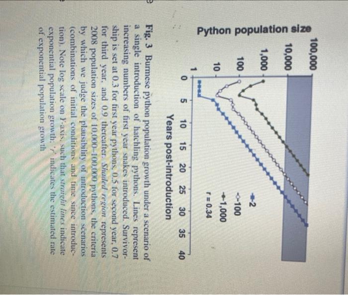 Solved Python population size 100,000 10,000 1,000 100 10 1 | Chegg.com