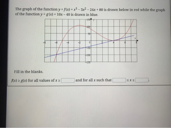 Solved The Graph Of The Function Y F x X3 3x2 24x Chegg solved-the-graph-of-the-function-y-f-x-x3-3x2-24x-chegg