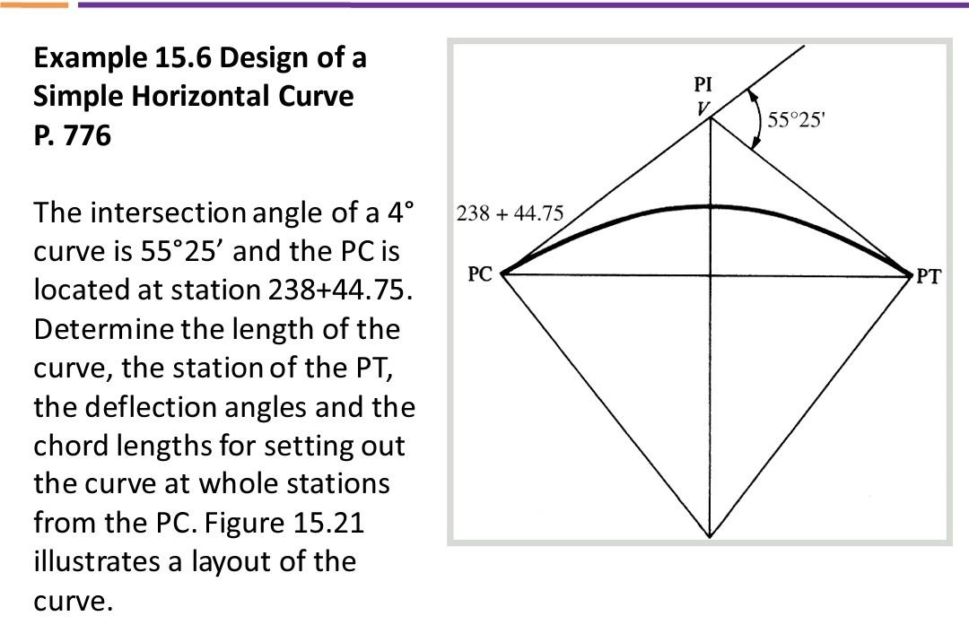Solved Example 15.6 Design of a Simple Horizontal Curve P. | Chegg.com