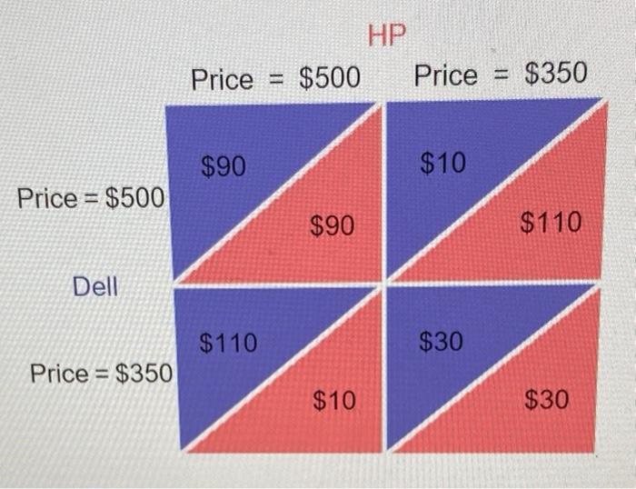 Solved Consider a market with two firms, HewlettPackard