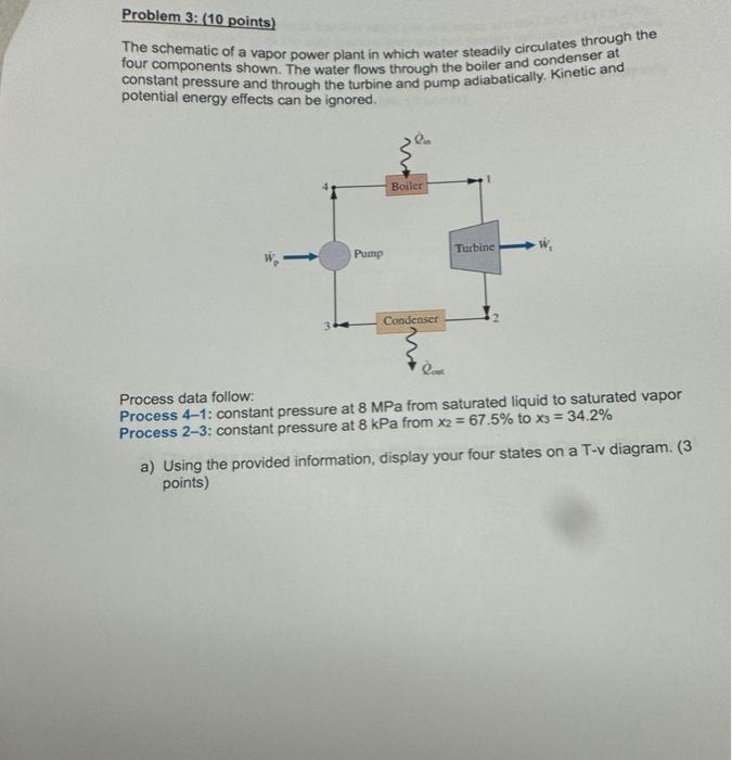 Solved Problem 3: (10 Points) The Schematic Of A Vapor Power | Chegg.com