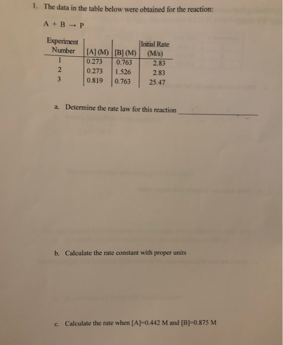 Solved 1. The Data In The Table Below Were Obtained For The | Chegg.com