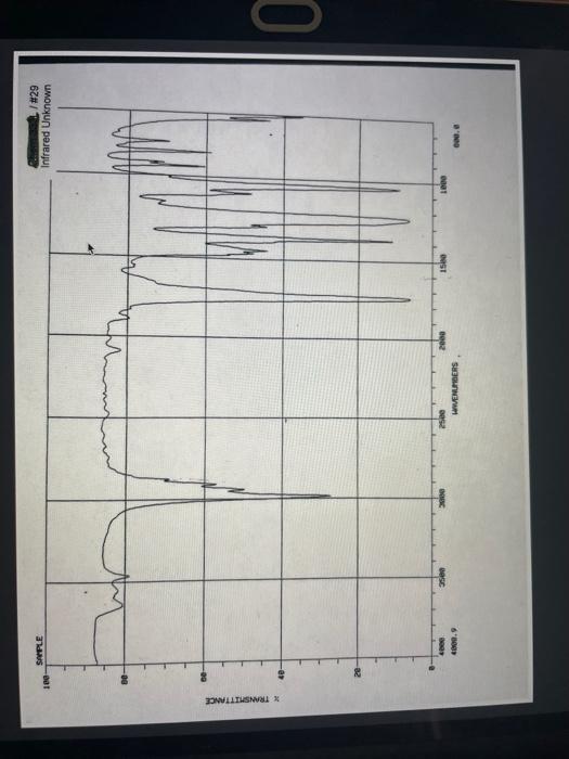 Solved Report Form Experiment 1 Infrared Spectroscopy