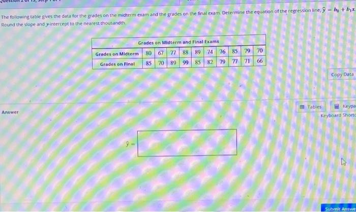 Solved The following table gives the data for the grades on | Chegg.com