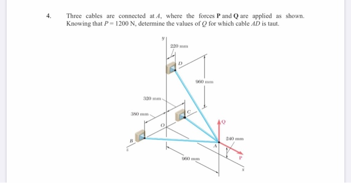 Solved 4. Three cables are connected at A, where the forces | Chegg.com