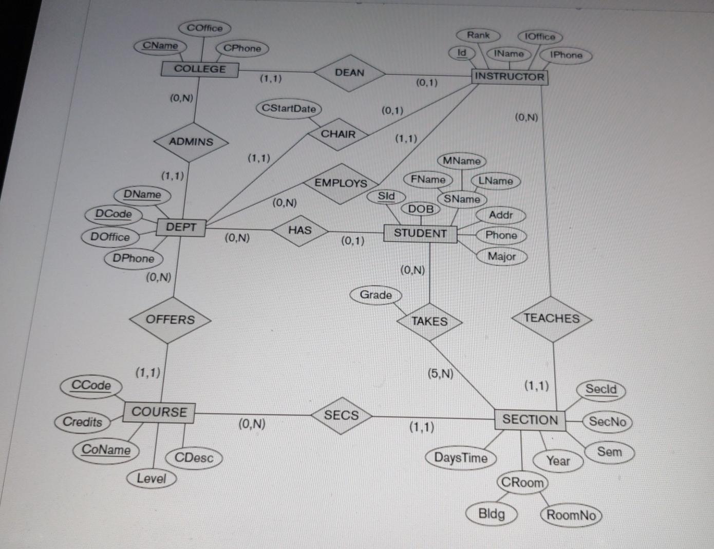 Solved Map The Following Er Diagram Into A Relational Schema Porn Sex Picture 6342