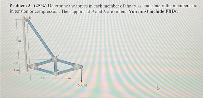 Solved Problem 3. (25%) Determine the forces in each member | Chegg.com