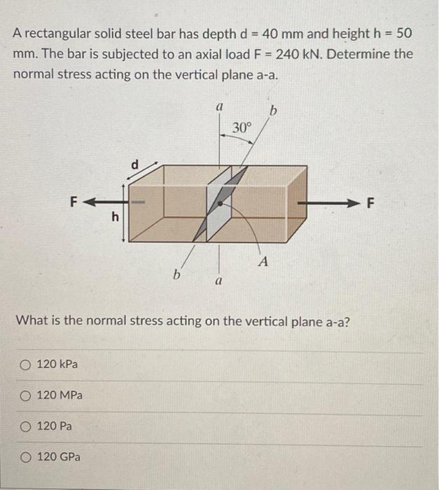 Solved A rectangular solid steel bar has depth d = 40 mm and | Chegg.com