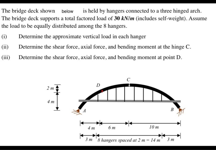 Solved The bridge deck shown below is held by hangers | Chegg.com