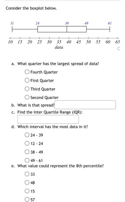 Solved Consider the boxplot below. 11 + 10 24 39 49 15 20 25 | Chegg.com