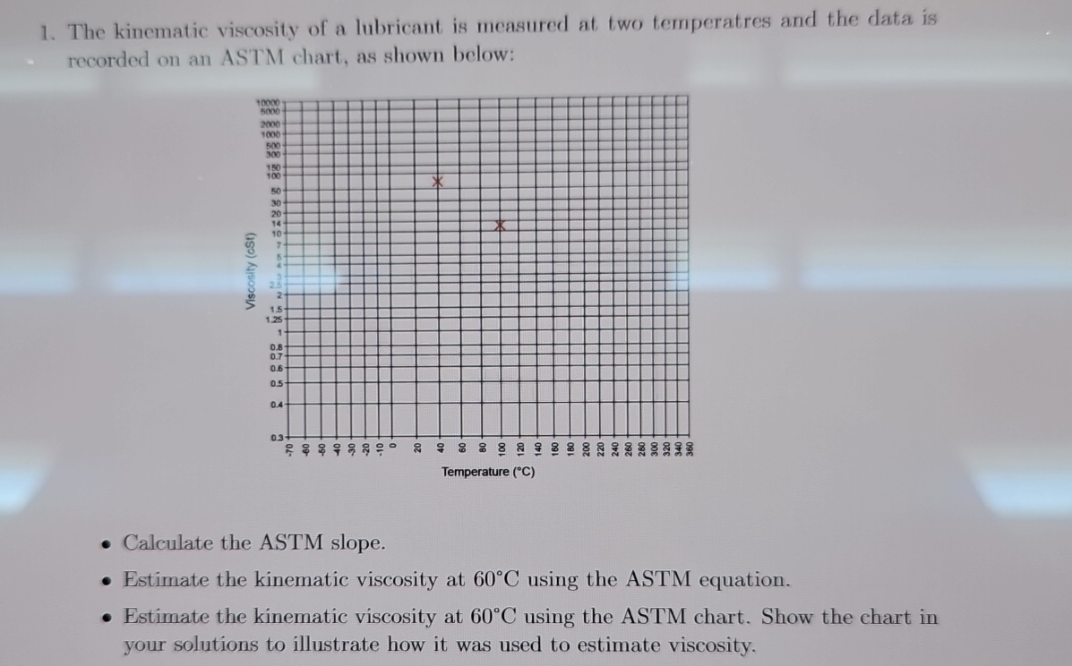 Solved The kinematic viscosity of a lubricant is measured at | Chegg.com