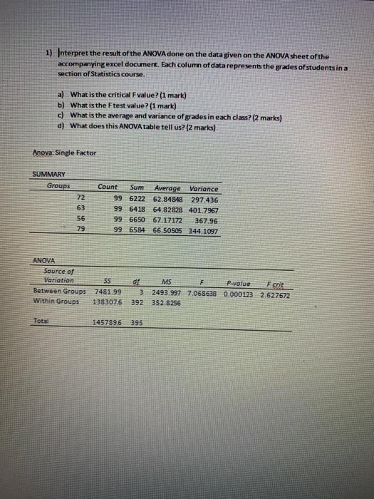 Solved 1) Interpret the result of the ANOVA done on the data | Chegg.com