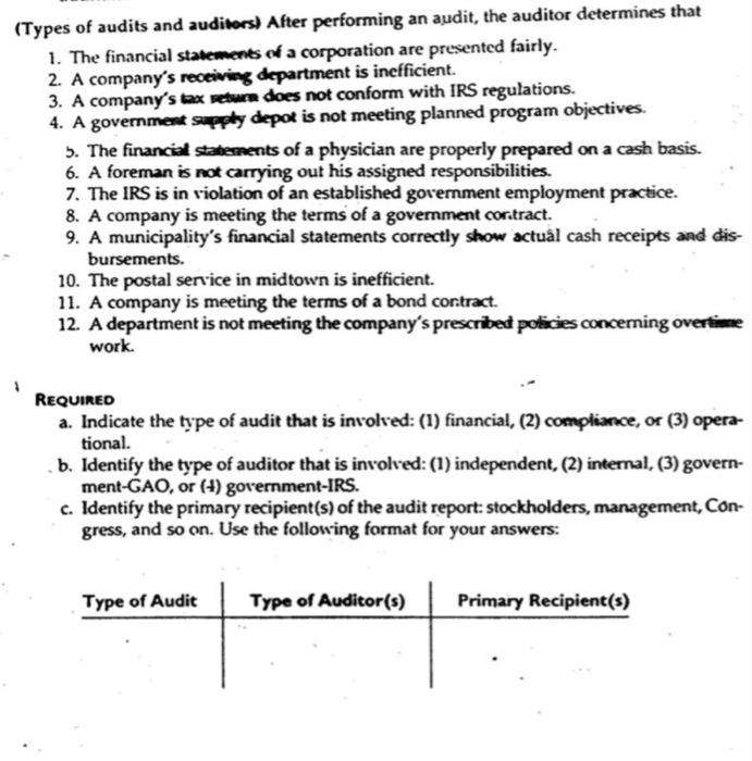 Solved (Types Of Audits And Auditors) After Performing An | Chegg.com