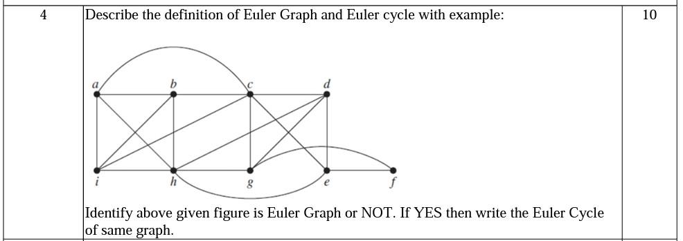 Solved 4 Describe the definition of Euler Graph and Euler | Chegg.com