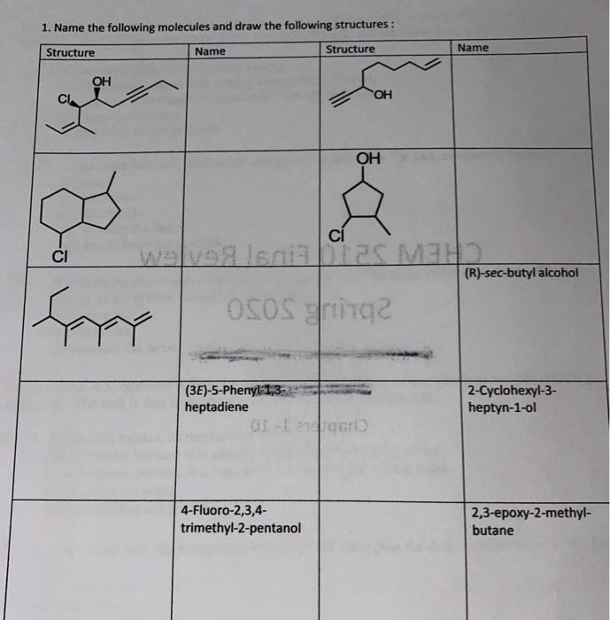 Solved 1. Name the following molecules and draw the | Chegg.com