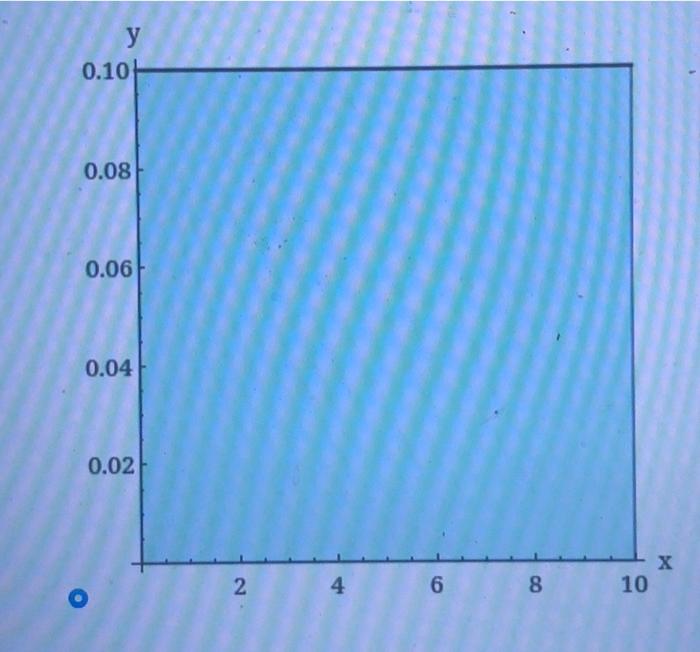 Solved Scores on a 100-point final exam administered to all | Chegg.com