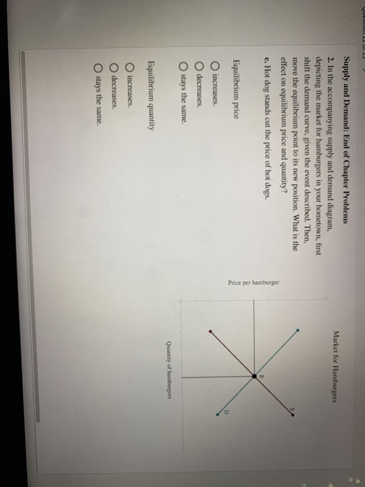 solved-market-for-hamburgers-supply-and-demand-end-of-chegg