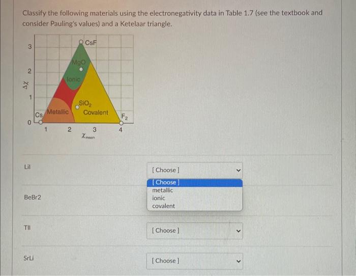 Classify the following materials using the | Chegg.com