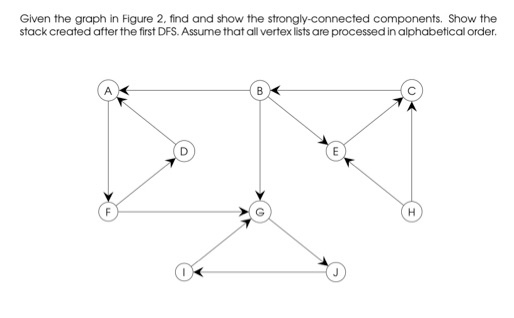 Solved Given the graph in Figure 2, find and show the | Chegg.com