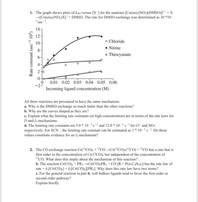 Solved 1. The graph shows plots of kobe versus [X-) for the | Chegg.com
