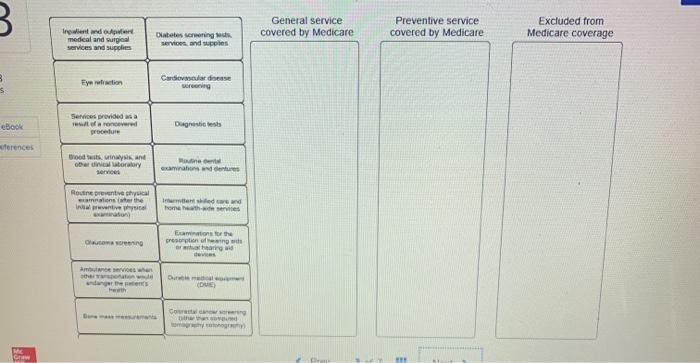 B General service covered by Medicare Preventive service covered by Medicare Excluded from Medicare coverage Inwender medical