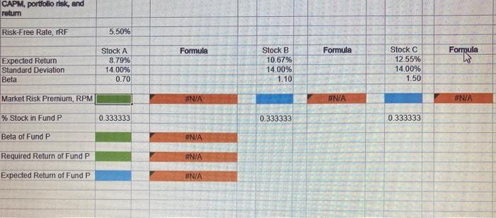 Solved CAPM, porffollo risk, and retum Risk-Free Rate, rRF | Chegg.com