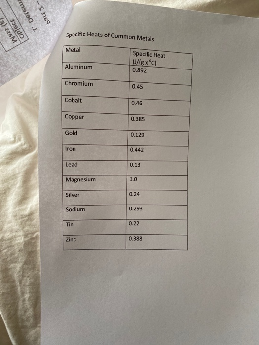 Solved Calorimetry Lab Worksheet (revised 9/2020) (adapted