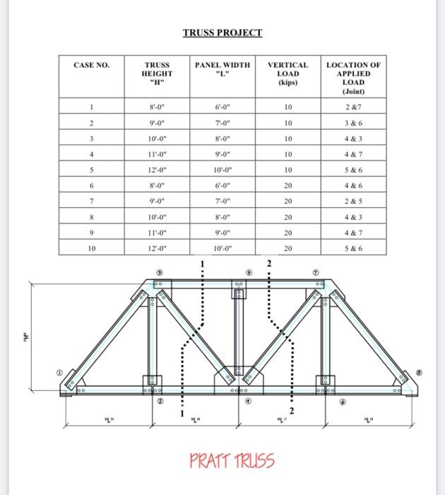 Solved Purpose: A roof truss at the Home Depot is to be | Chegg.com