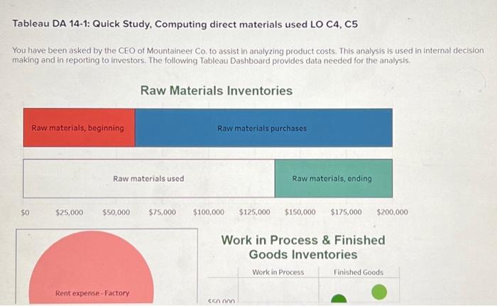 Solved I need help with this question please:raw materials, | Chegg.com