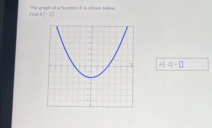 Solved The Graph Of A Function H Is Shown Below. Find H(−2). | Chegg.com