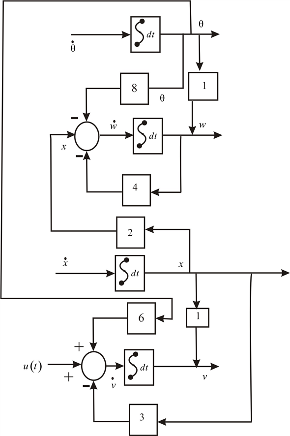 Chapter 4 Solutions | Modeling And Analysis Of Dynamic Systems 3rd ...