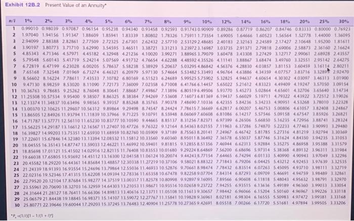 Solved Payback Accounting Rate Of Return Net Present