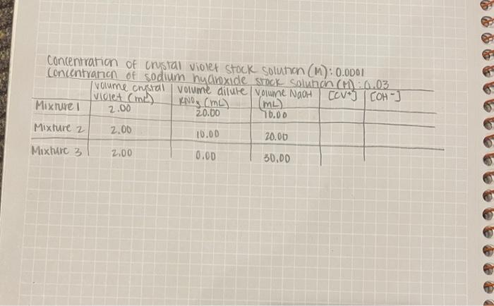 Solved calculate the initial concentration of hydroxide and | Chegg.com