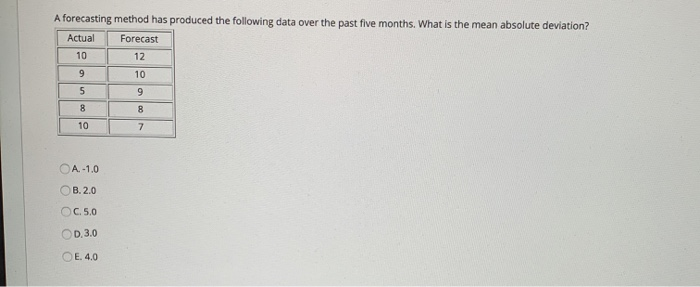 Solved A forecasting method has produced the following data | Chegg.com