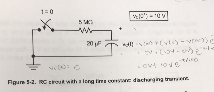 Solved 2 Find The Expected Transient Response For The Rc Chegg Com