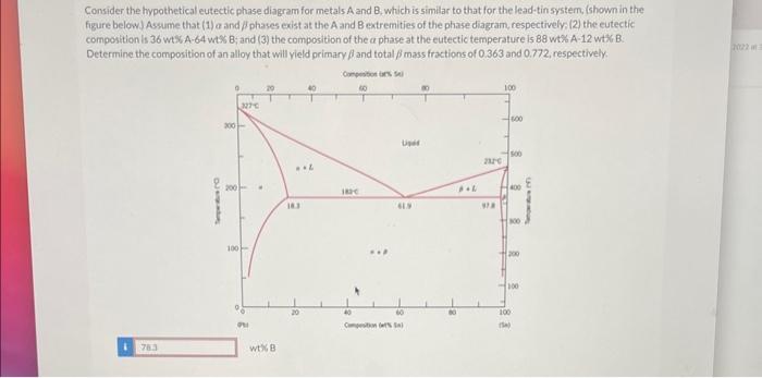 Solved Consider The Hypothetical Eutectic Phase Diagram For | Chegg.com