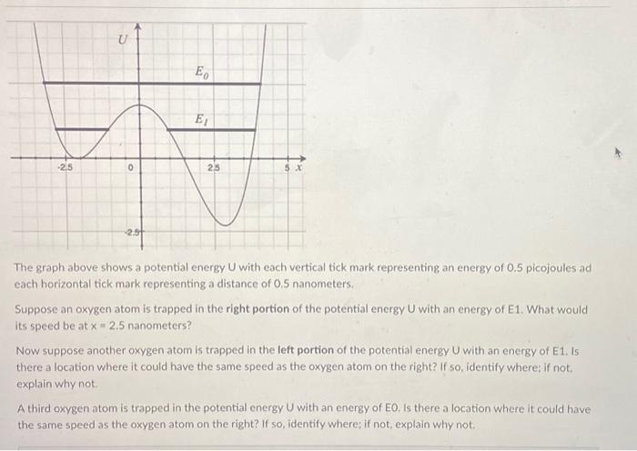 Solved The graph above shows a potential energy U with each | Chegg.com