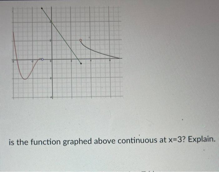 Solved Answer the following (use DNE if the limit does not | Chegg.com