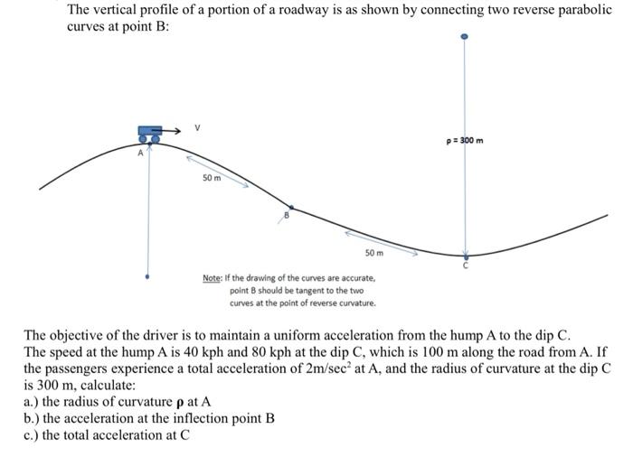 Solved The vertical profile of a portion of a roadway is as | Chegg.com
