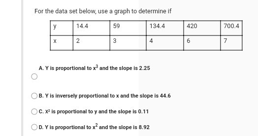 Solved For The Data Set Below Use A Graph To Determine I Chegg Com