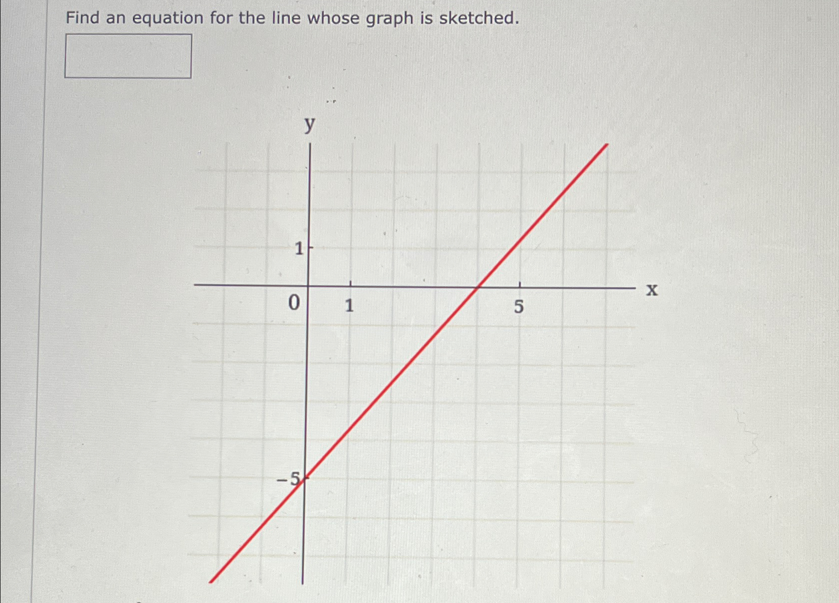 Solved Find an equation for the line whose graph is | Chegg.com