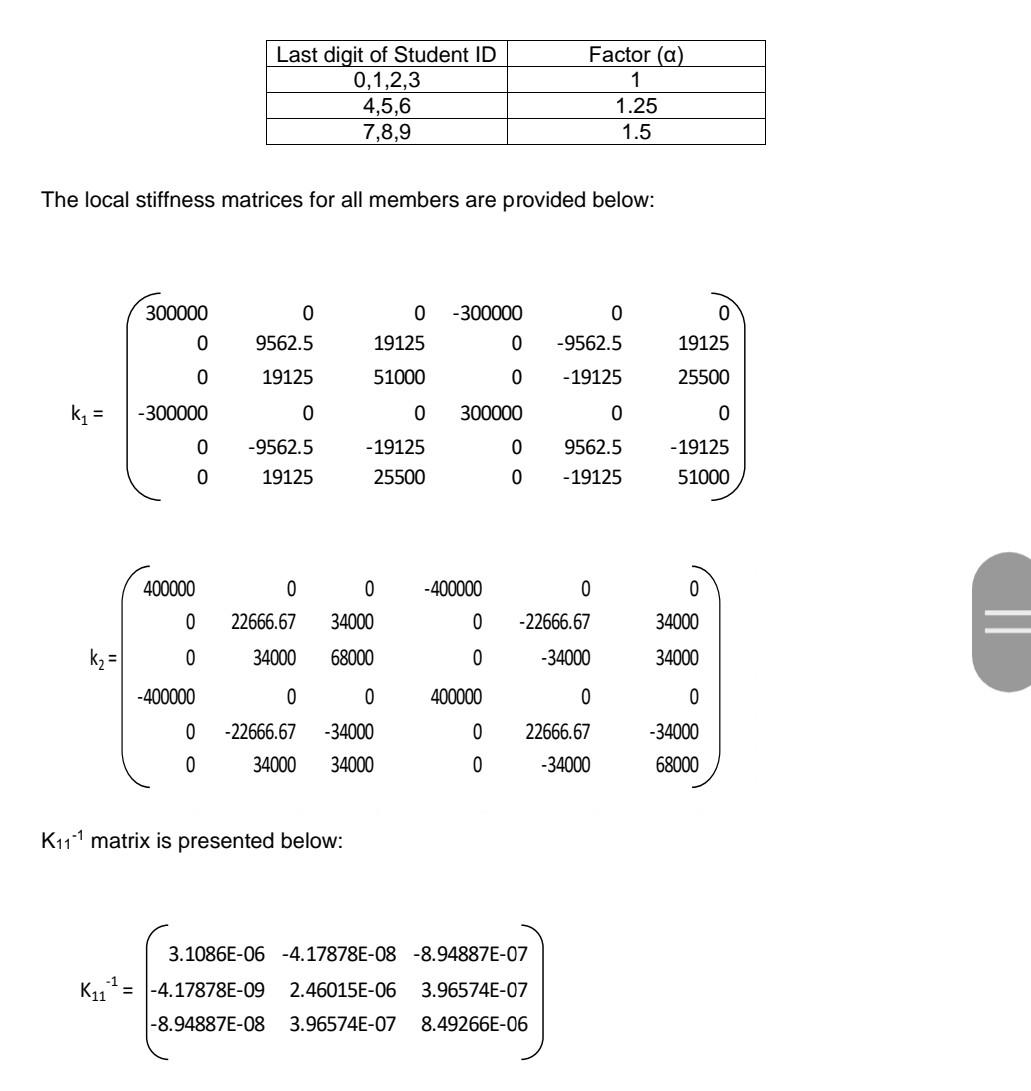 Solved Question 4 (Total 25 marks) A frame structure | Chegg.com