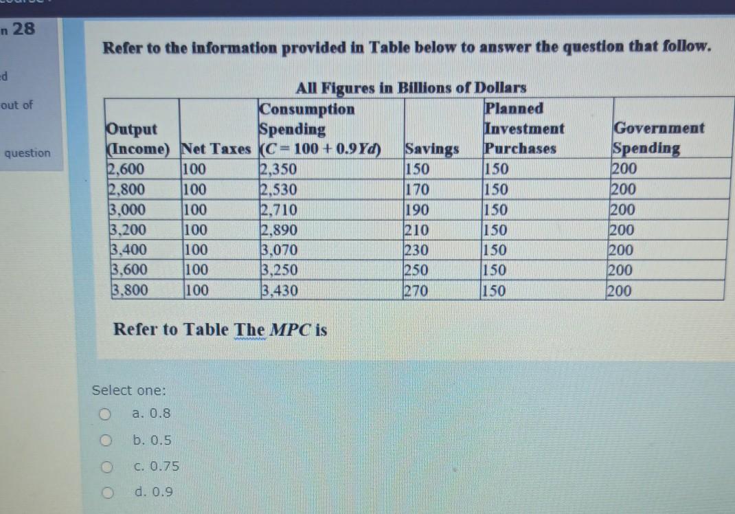 Solved n 28 Refer to the information provided in Table below | Chegg.com