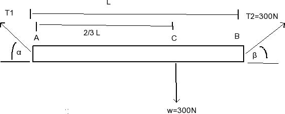 Solved Determine the tensions T1 and T2 in the cables,weight | Chegg.com