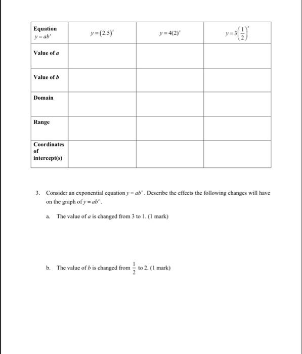 Solved 2. Complete the following chart to analyze the | Chegg.com