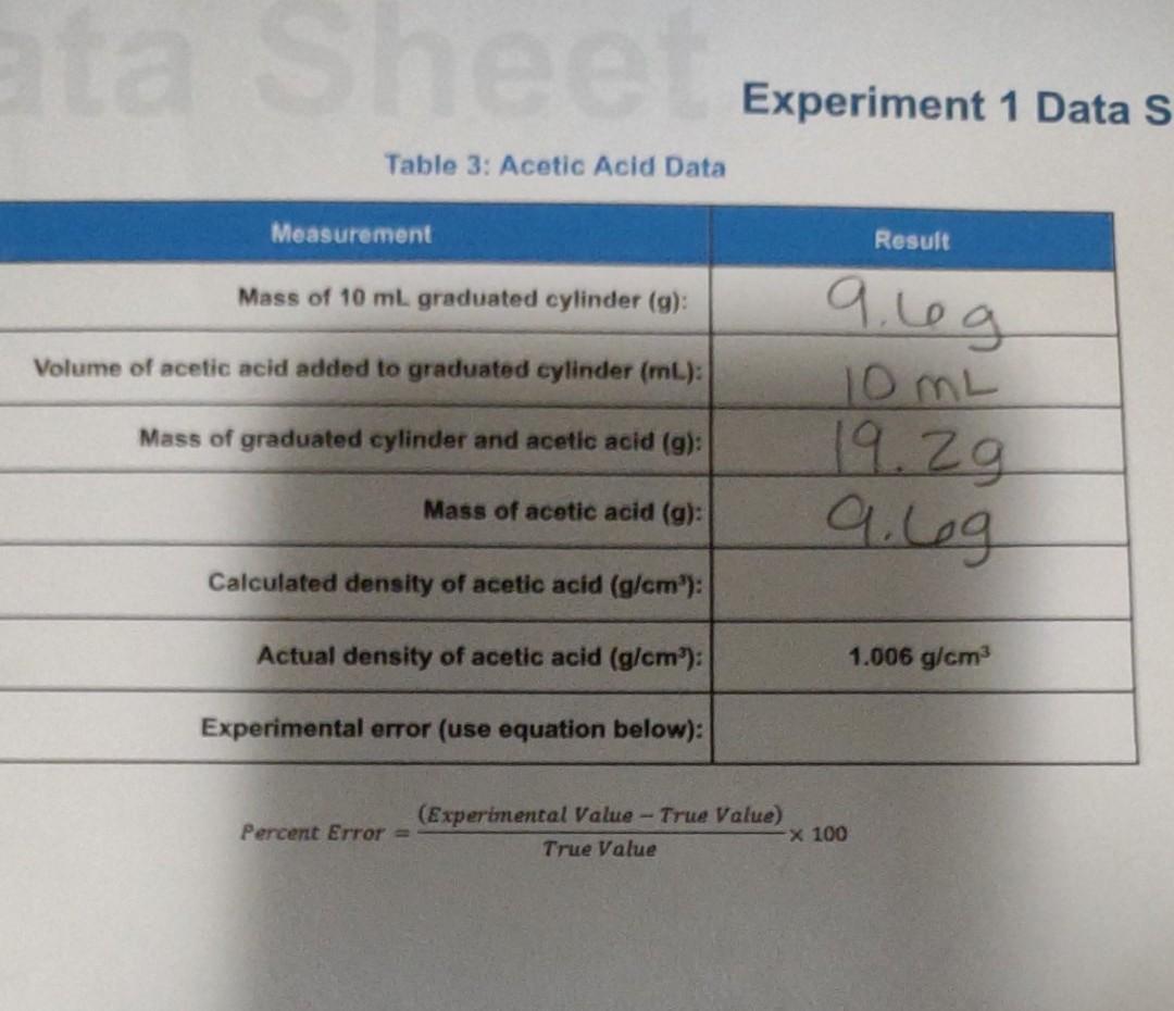 Solved Table 1 Isopropyl Alcohol Data Measurement Result